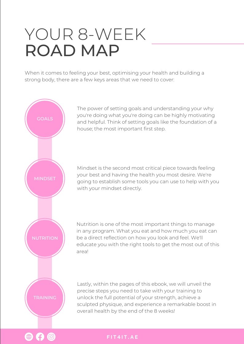fit and toned women roadmap
