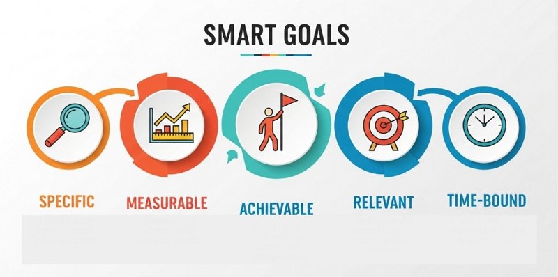 SMART Goals Framework